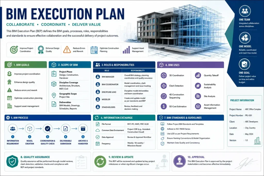 BIM Execution Plan Training Institute In Hyderabad